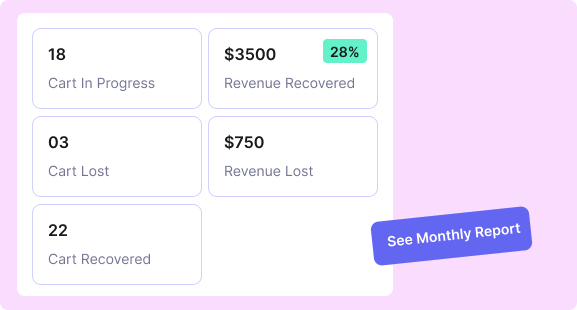 Recovery cart-analytics and monthly report