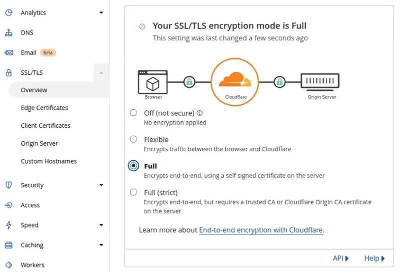 Cloudflare SSL settings: Full