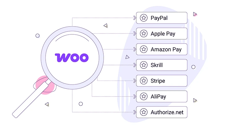 WooCommerce Payment Gateways